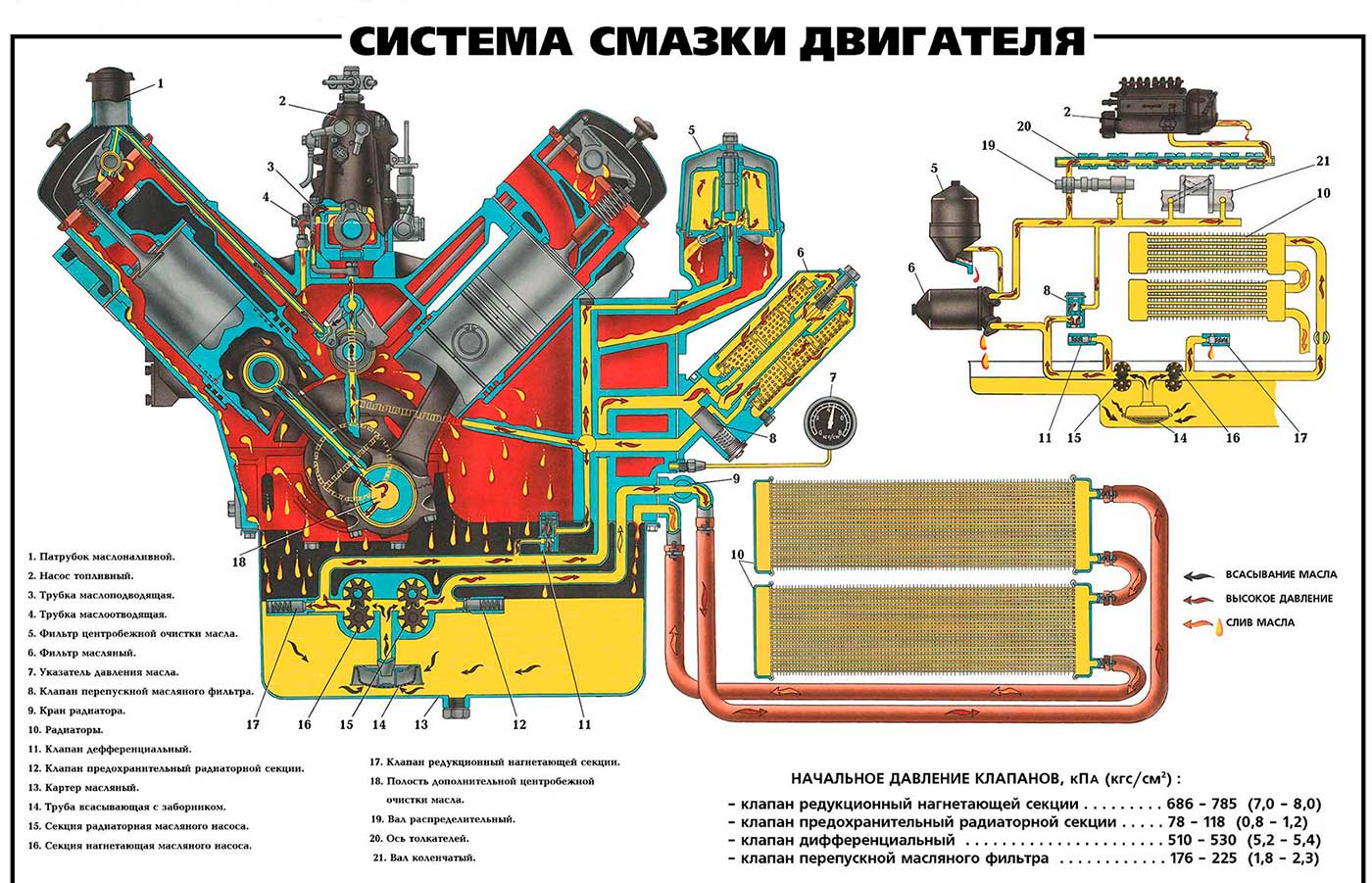 Ямз 650 система смазки схема